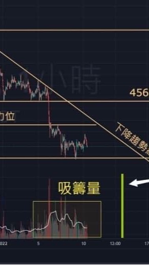 區塊鏈菜雞互啄小圈圈