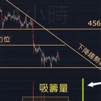 區塊鏈菜雞互啄小圈圈