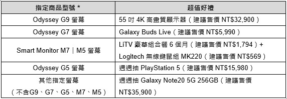 三星跨年優惠開跑，買手機送藍牙喇叭、買電視送最高 10 萬郵政禮券