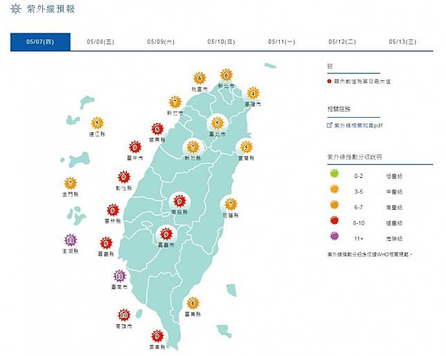 台南、澎湖日曬「紫爆」！週四各地炎熱 下週一鋒面過境