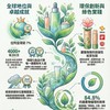 全球🌎艾多美Atom美🌸櫻花All