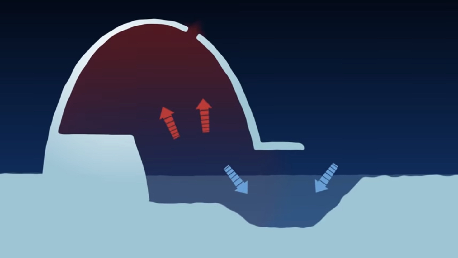 北極;因紐特人;冰屋;建築;建材;雪;冰