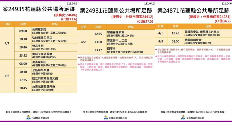 確診足跡。（圖／花蓮縣政府）