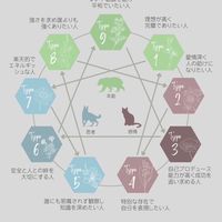 エニアなおへや