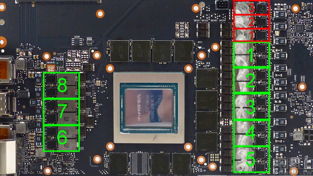 GeForce RTX 2080 Ti FTW3 Ultra Gaming 顯示繪圖晶片主要供電與記憶體相位組態示意圖。（綠色供給顯示晶片、紅色供給記憶體）