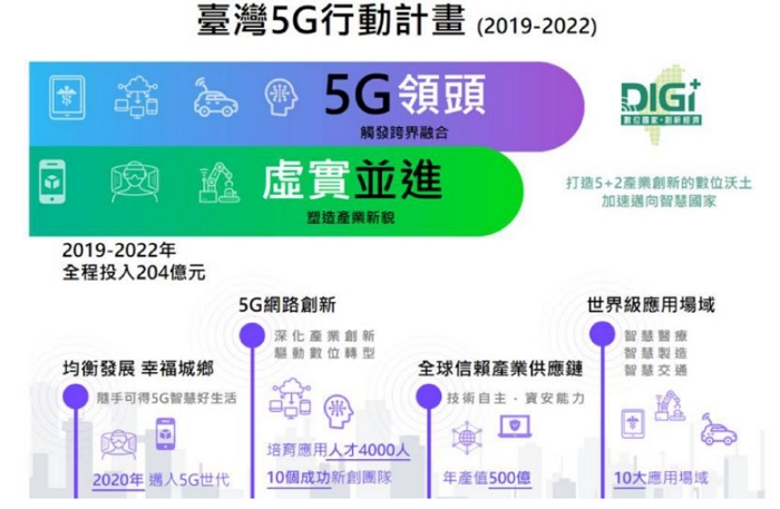 5G頻譜拍賣：超過台幣440億元的金錢遊戲、5大電信商花大錢到底要買什麼？