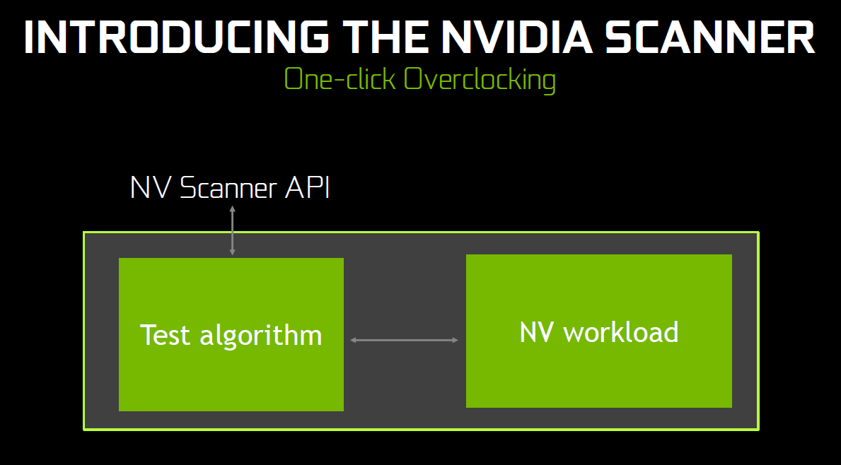 輕鬆按個按鈕，透過 Scanner API 即可找尋顯示卡最高運作時脈，自動超頻完成