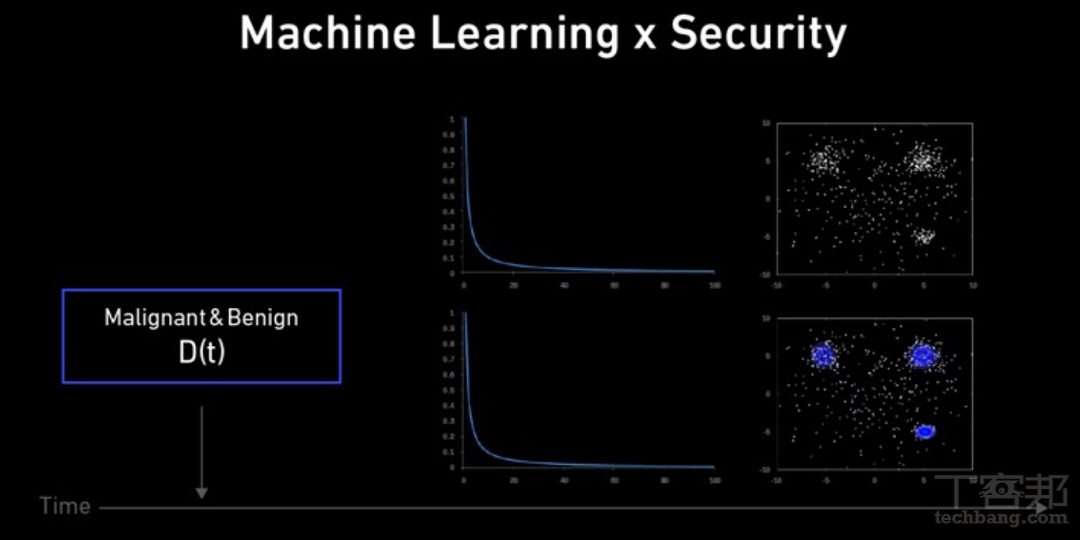 LINE Security & Privacy