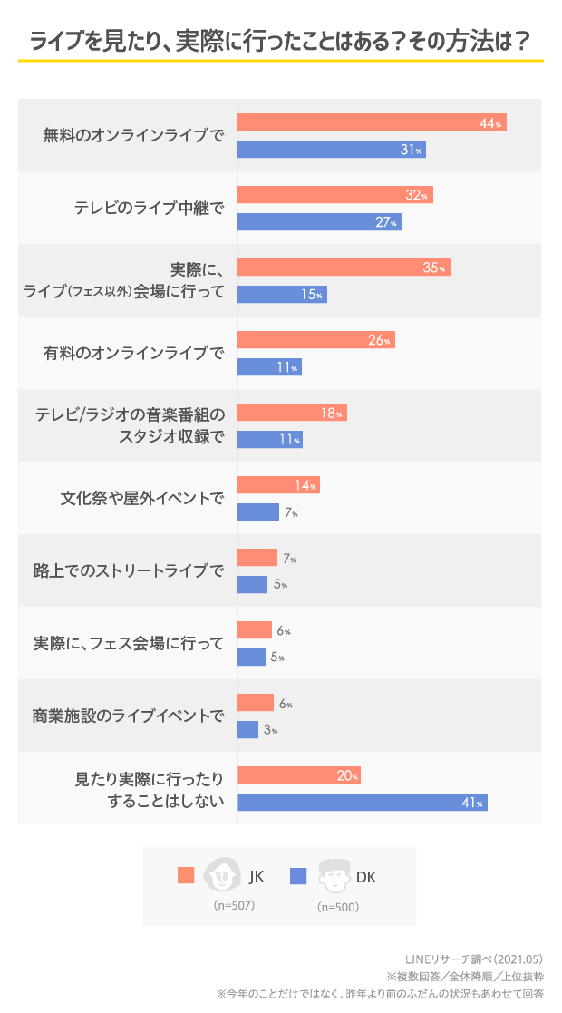 イマドキ高校生の好きなミュージシャンランキング 女子1位はbts 男子1位は