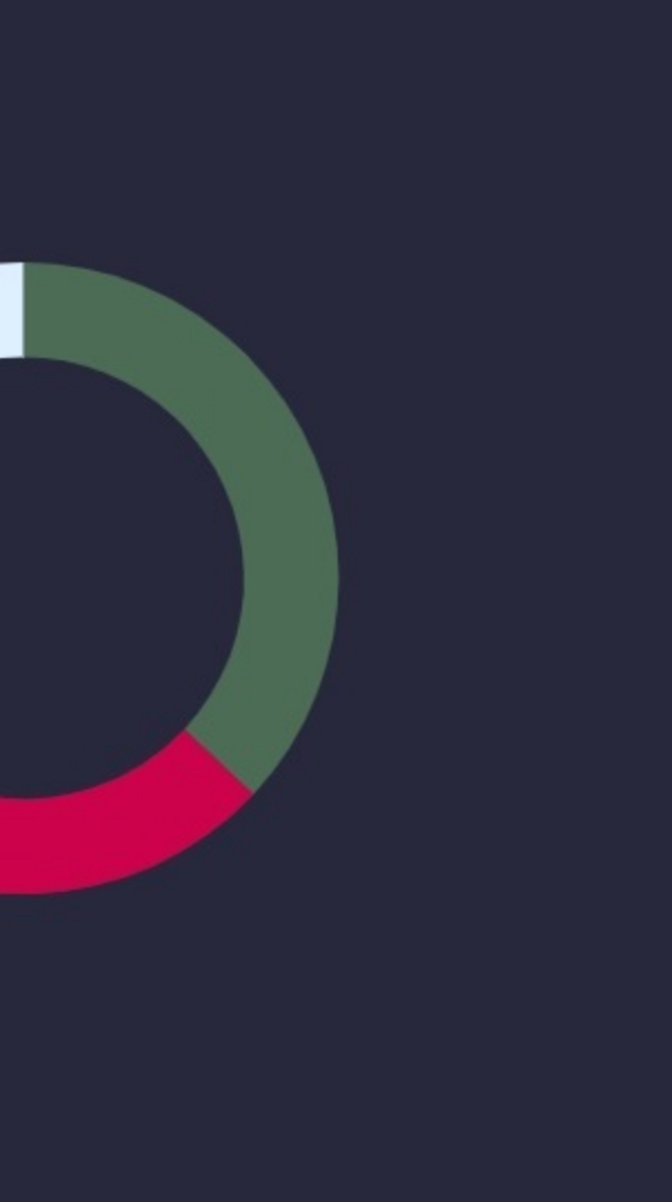 เครื่องมือ รอบรู้ราคา ทองคำ Forexmonday