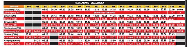 Terbaru Ini Jadwal Ka Lokal Bandung Raya Cicalengka Padalarang 2019 Cianjurtoday Line Today