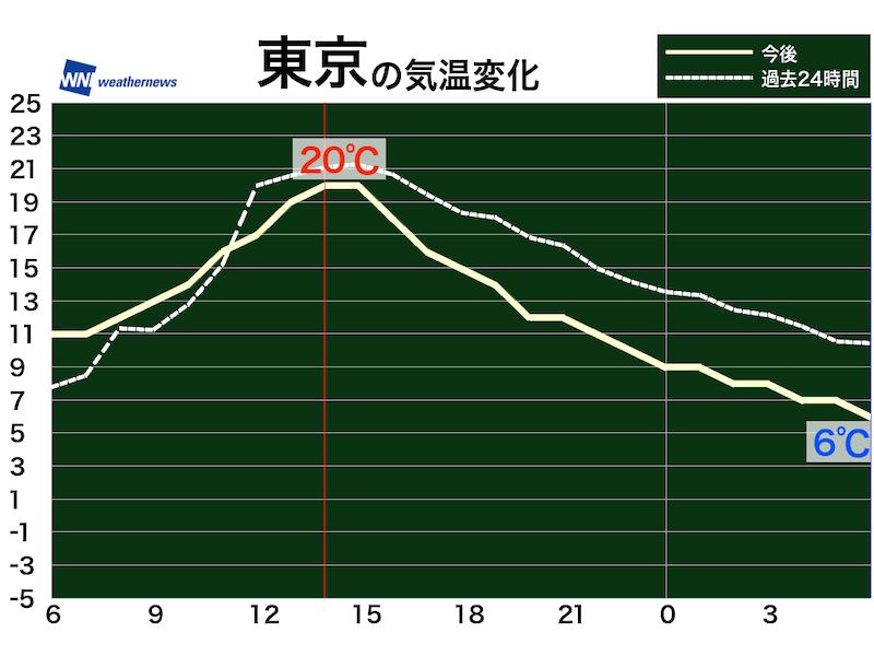 今週末も低気圧が接近 全国的に荒れた天気に ウェザーニュース