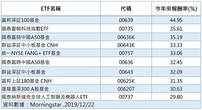 Etf小百科 投資海外不用飄洋過海 這些etf帶你投資全世界 Moneybar X Morningstar Line Today