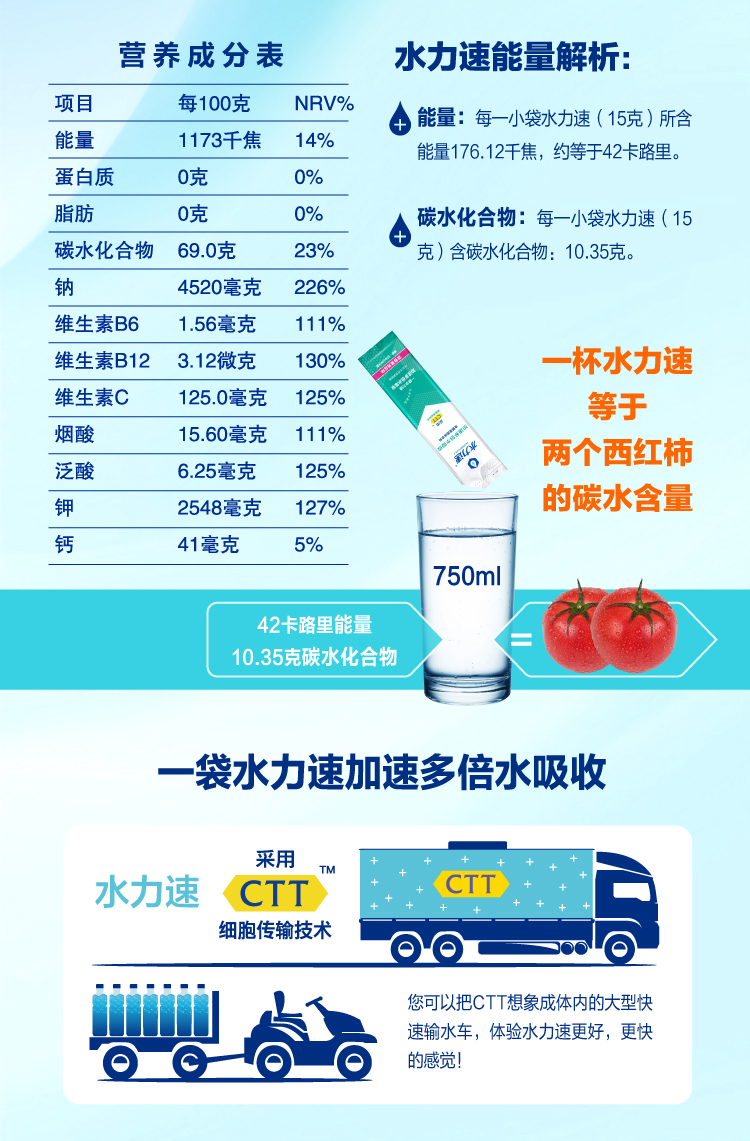 水力速電解質Ⅷ運動固體維生素葡萄糖飲料沖劑粉補充能量水分體力粉