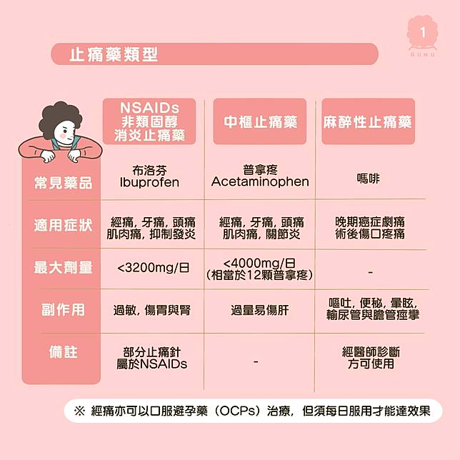 歲女腎臟突然壞了 原來是 經痛止痛藥 惹禍 媽媽經 Line Today
