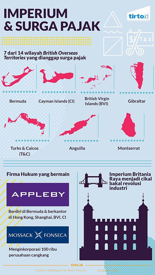 Kekaisaran inggris