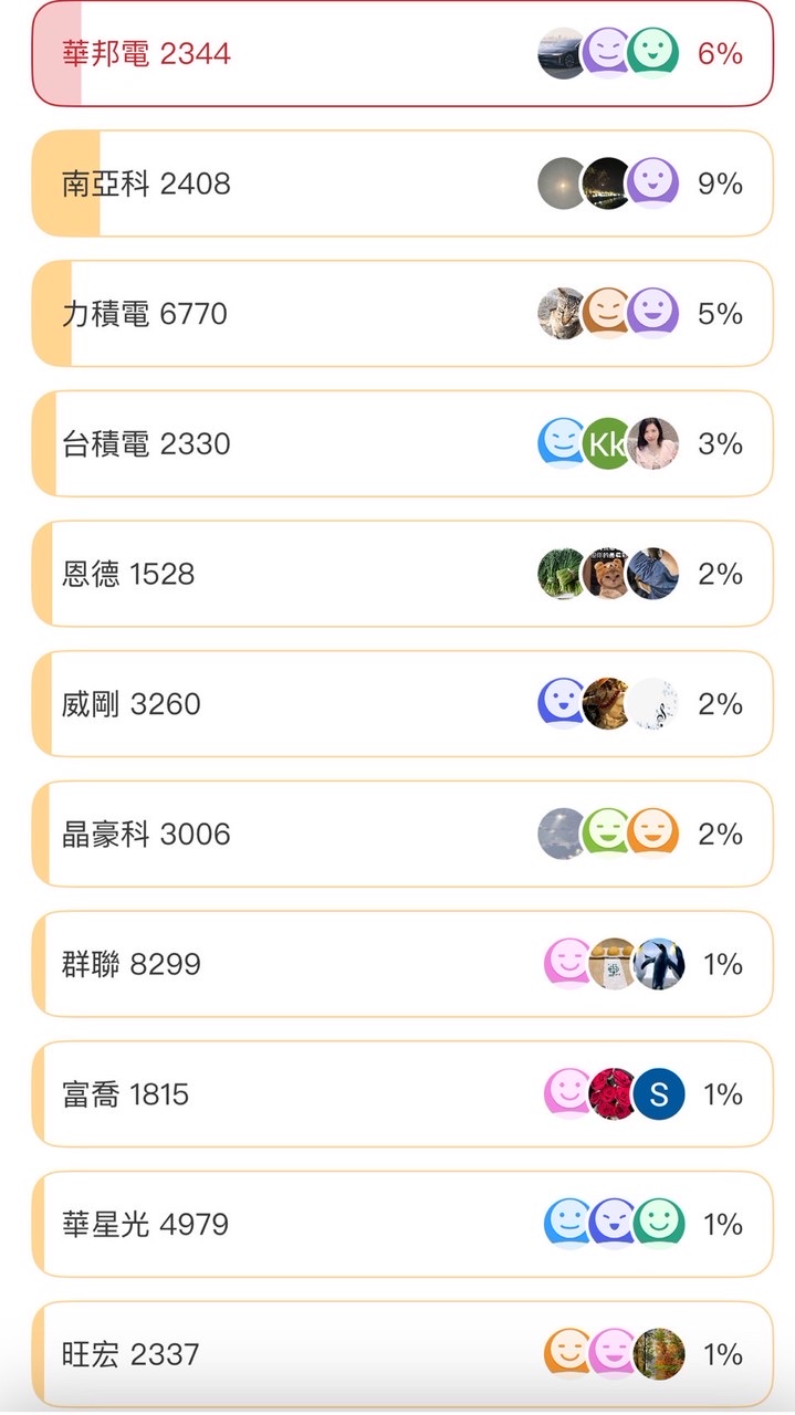 不🐰不快樂