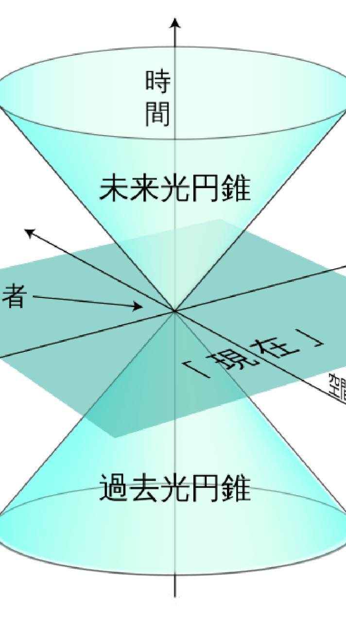 理系大学生の質問所【24時間対応】(数学・物理・化学・生物・地学 etc.)