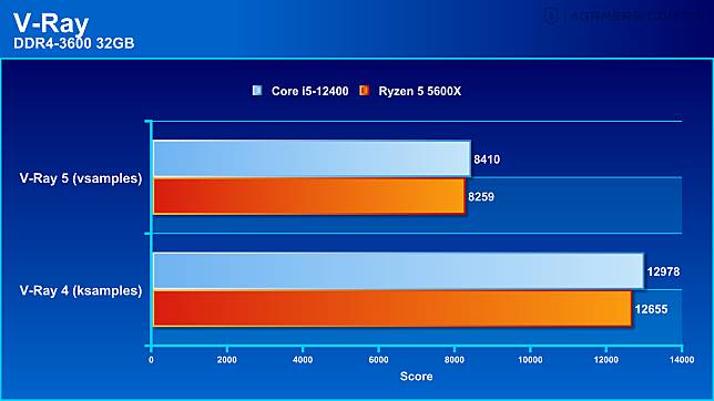 Intel Core i5-12400處理器評測：重掌中階性價比霸主寶座| 4Gamers