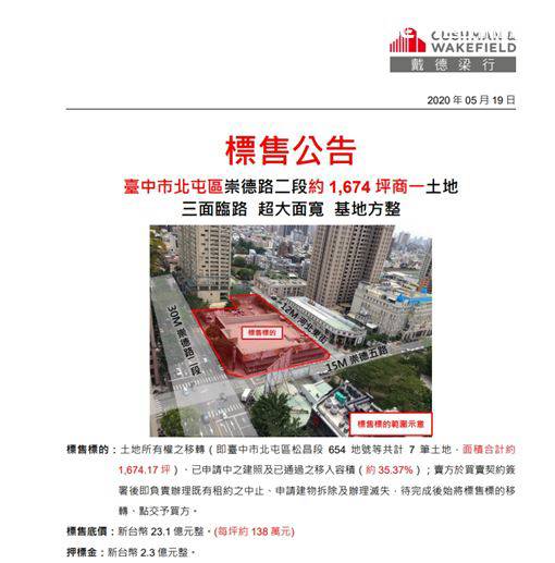 疫情難撐！台中金錢豹土地喊賣23億