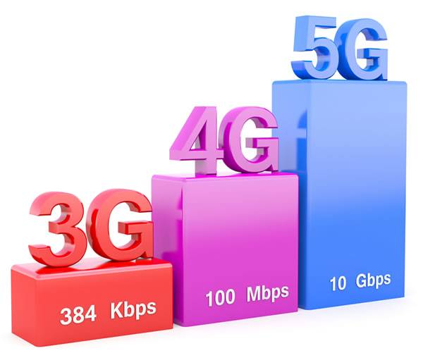 5G швидкість