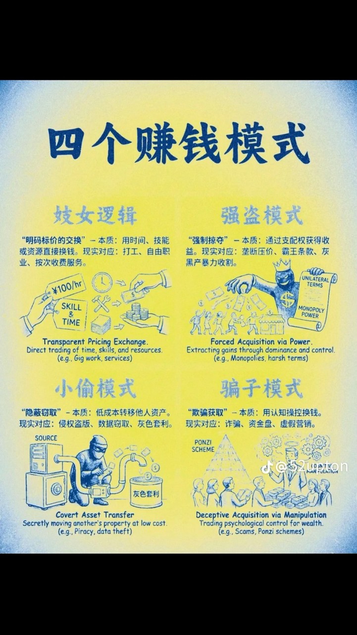 AA成功經營管理銷售