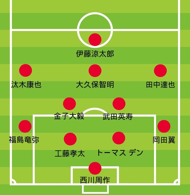 Jエリートリーグ 今が踏ん張りどころ 改めて見習いたい武藤雄樹の姿勢