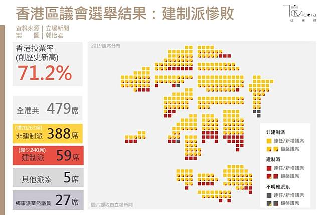 港警投擲催淚彈對19年區議會選舉之影響 辯政