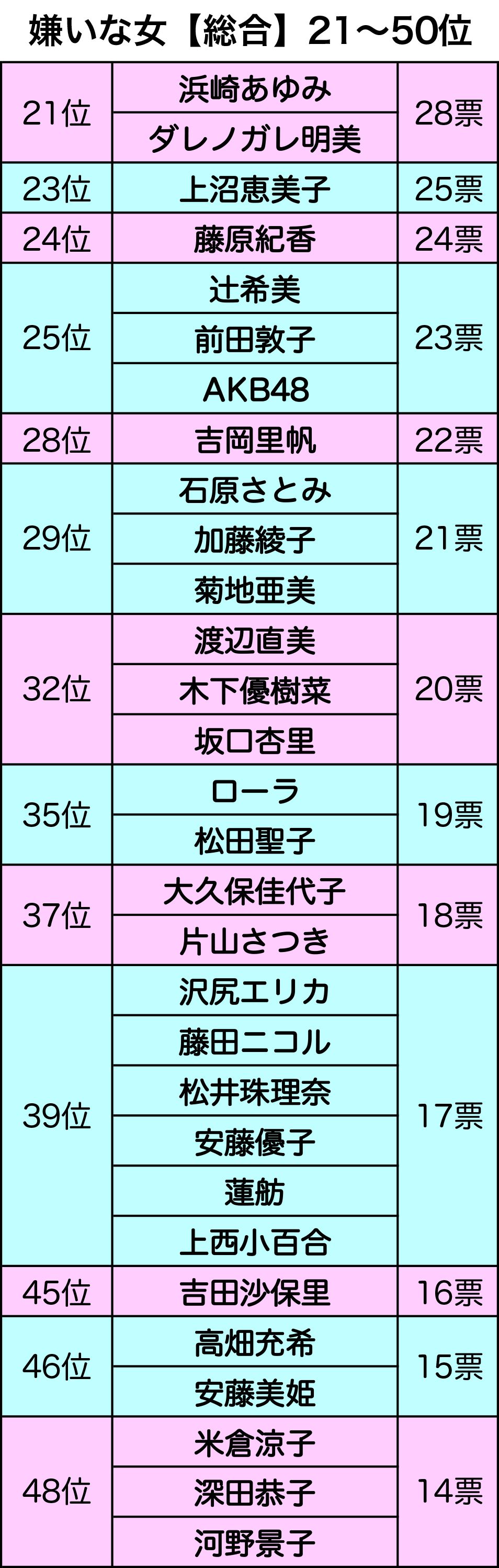 佐藤浩市は三流役者 論争 芸能界バトル史の変貌