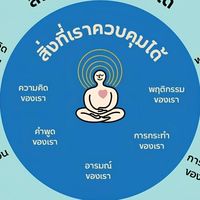 ที่ระบาย/ปรึกษาปัญหาชีวิต