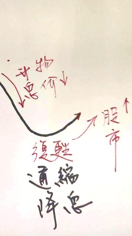 郭老師 股票跟單群