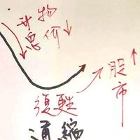 郭老師 股票跟單群