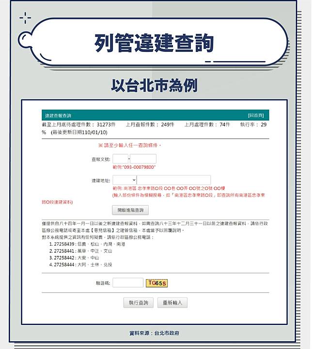 什麼是違章建築 違建一定會被拆除嗎 去哪查才能避免買到違建 股感知識庫stockfeel Line Today