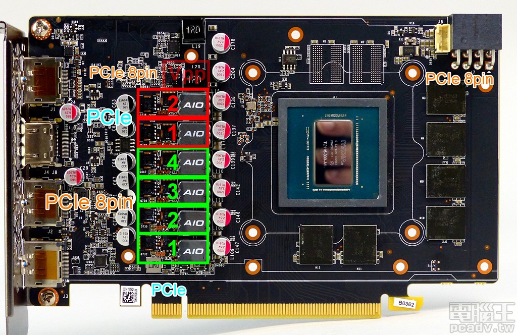 ▲ Gaming GeForce GTX 1660 Super 6GB 顯示晶片與記憶體供電規模相數、電力來源示意圖。（綠色提供顯示晶片，紅色提供記憶體）