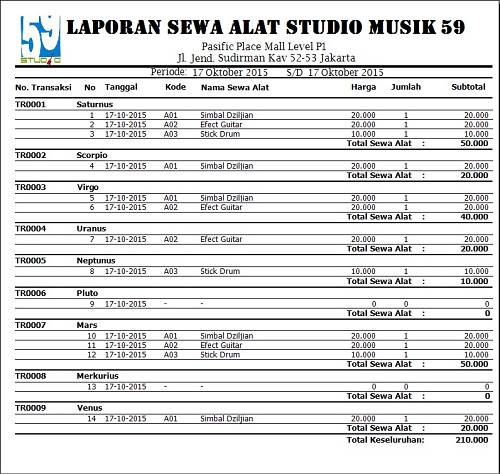 10 Kebiasaan Anak Band Ketika Sewa Studio Vokalis Wajib Baca No 7 Dagelan Line Today