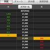 みんなのデイトレード