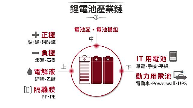 æ¶é€²ç‰¹æ–¯æ‹‰èƒ½é‡æ ¸å¿ƒ åº·æ™® 4739 è‚¡æ„ŸçŸ¥è­˜åº«stockfeel Line Today