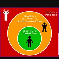 相互コーチング練習/募集広場/初心者歓迎