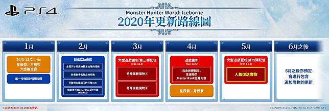 魔物獵人世界 Iceborne 更新計畫公開 台北電玩展將首度曝光新魔物 4gamers Line Today