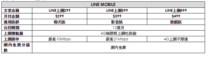 499 吃到飽戰局LINE MOBILE也來戰！免排隊還送LINE FRIENDS系列贈品