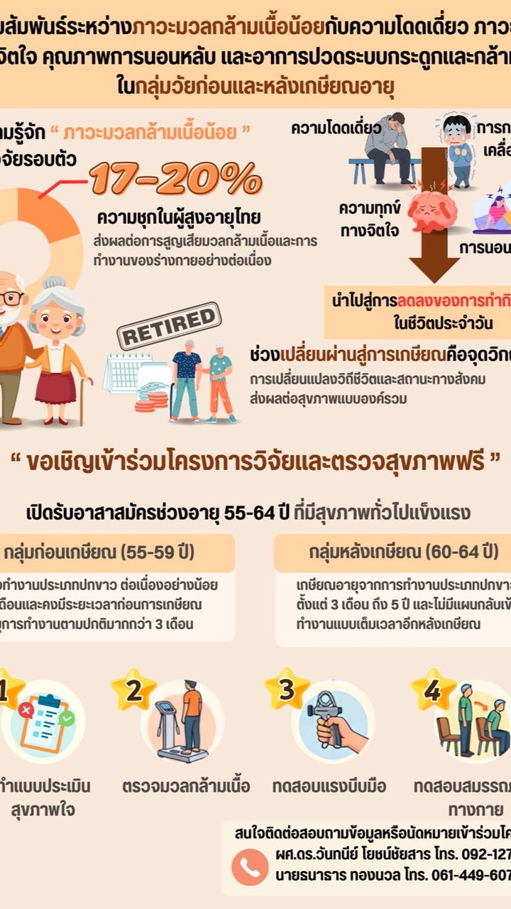 โครงการวิจัยเข้าร่วมการตรวจร่างกาย