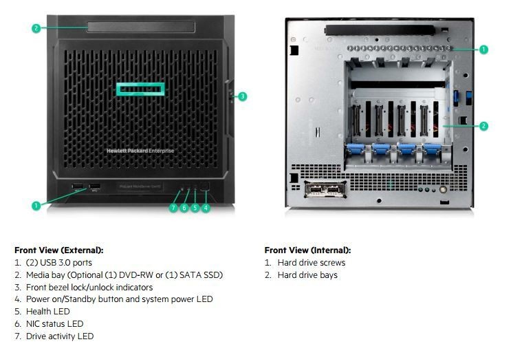 【2018.2 台灣搶先上市 供貨中】HPE 惠普 Q8L01A Microserver Gen10X3421 Perf AP Svr 伺服器主機