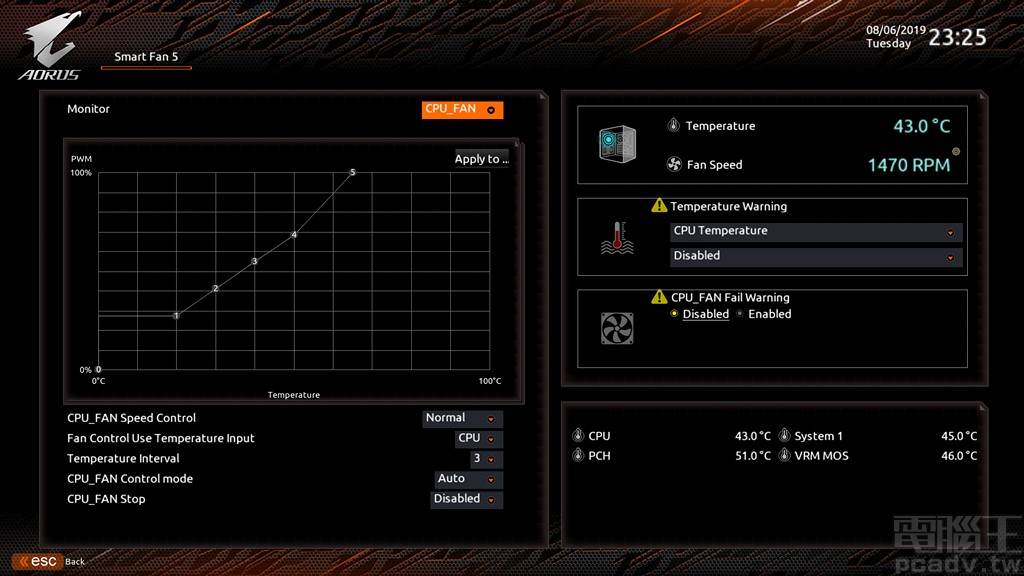 ▲ Smart Fan 5 圖形化介面位於 Settings 分頁當中，或是藉由按下快捷鍵 F6 開啟，玩家能夠以滑鼠拖拉曲線方式改變溫度轉速對應，亦有多種監控溫度來源（CPU、PCH、System 1、VRM MOS）可供選擇。