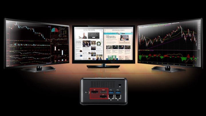 HDMI與2組DisplayPort能夠同時運作，最多可輸出3個4K60p的畫面。