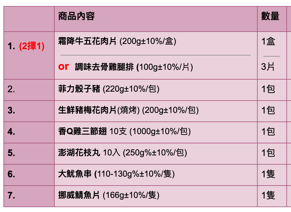 【陸霸王】免運烤肉A套餐 _7件組 重量2.486KG(約2~4人份) 原價$1966 售價$1180 中秋 烤肉 烤肉組