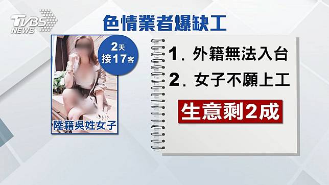 嚇！陸女應召2天接客17人　防疫措施「嚨嘸」