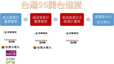 台灣電信業者5G開台進度懶人包