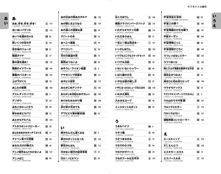引くえもん の詳細情報が公開された ドラえもん とあなたの記憶を呼び起こす