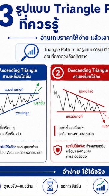 CRYPTO knowledge