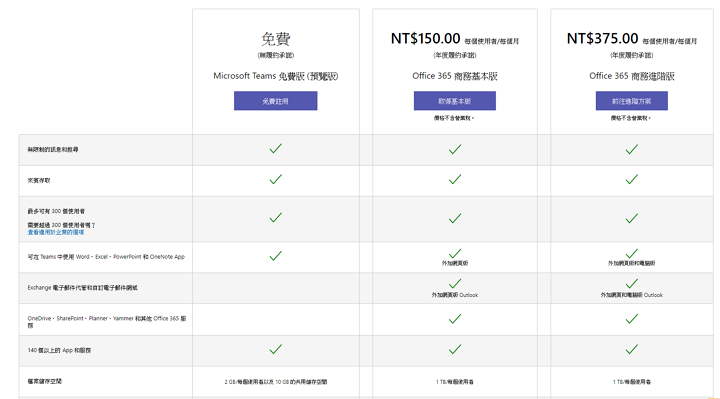 微軟突然開放免費版Microsoft Teams協同工作服務，不需要加入Office 365會員也能用、正面對決Slack